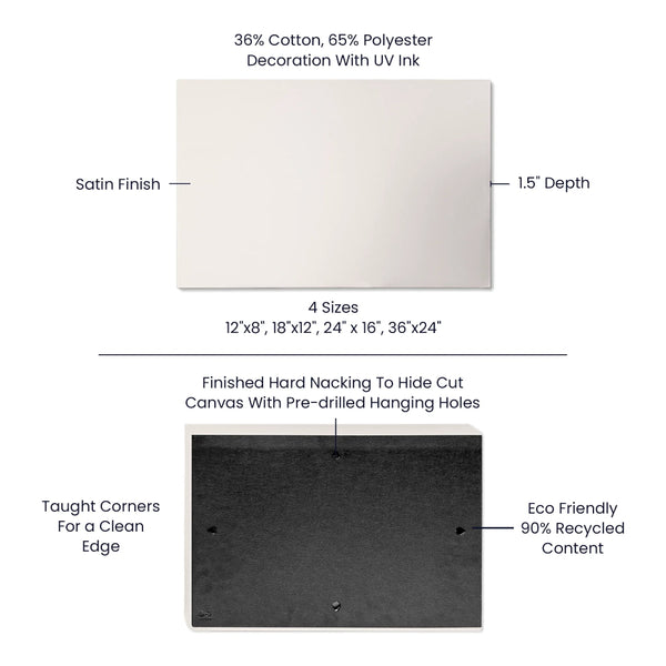 Product information graphic for a rectangular fabric wall hanging canvas. The top panel shows a light satin fabric sample labeled as 36% cotton, 65% polyester with UV ink decoration, satin finish, and 1.